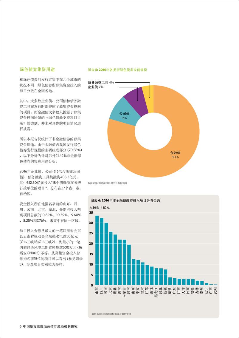 《中国地方政府绿色债券+激励机制研究-24页》 - 第7页预览图