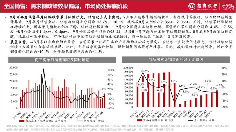 《房地产行业2023年10月报：“托底”效果相对有限，期待政策进一步加码-20231026-招商银行-21页》 - 第8页预览图