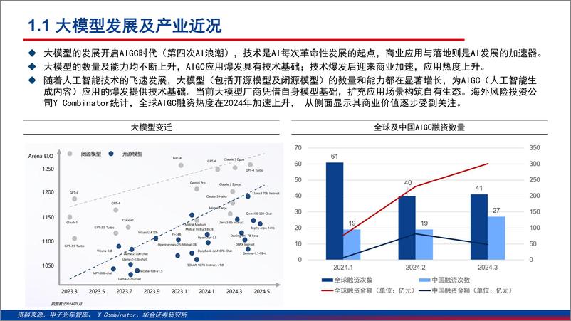 《2024人工智能技术在内容创作和营销领域的应用及影响分析报告》 - 第3页预览图