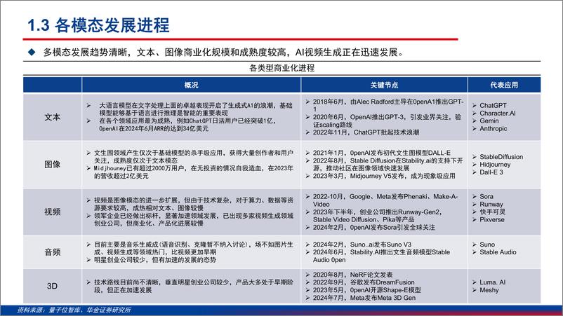 《2024人工智能技术在内容创作和营销领域的应用及影响分析报告》 - 第5页预览图