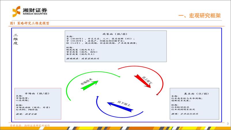 《二次拐点-240807-湘财证券-39页》 - 第3页预览图