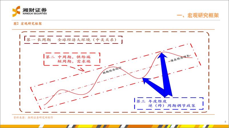 《二次拐点-240807-湘财证券-39页》 - 第4页预览图