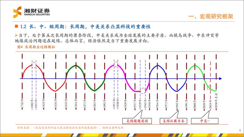 《二次拐点-240807-湘财证券-39页》 - 第6页预览图