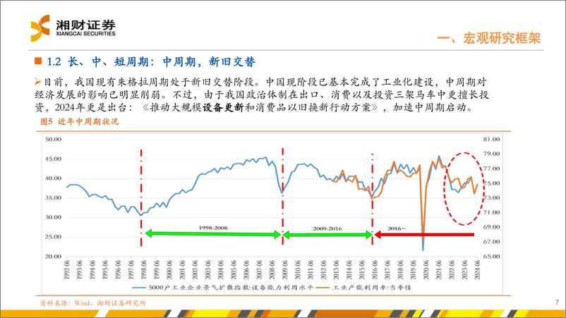 《二次拐点-240807-湘财证券-39页》 - 第7页预览图