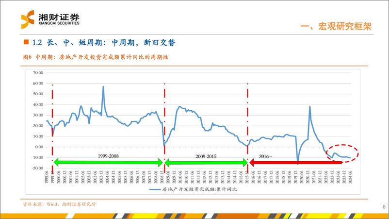 《二次拐点-240807-湘财证券-39页》 - 第8页预览图