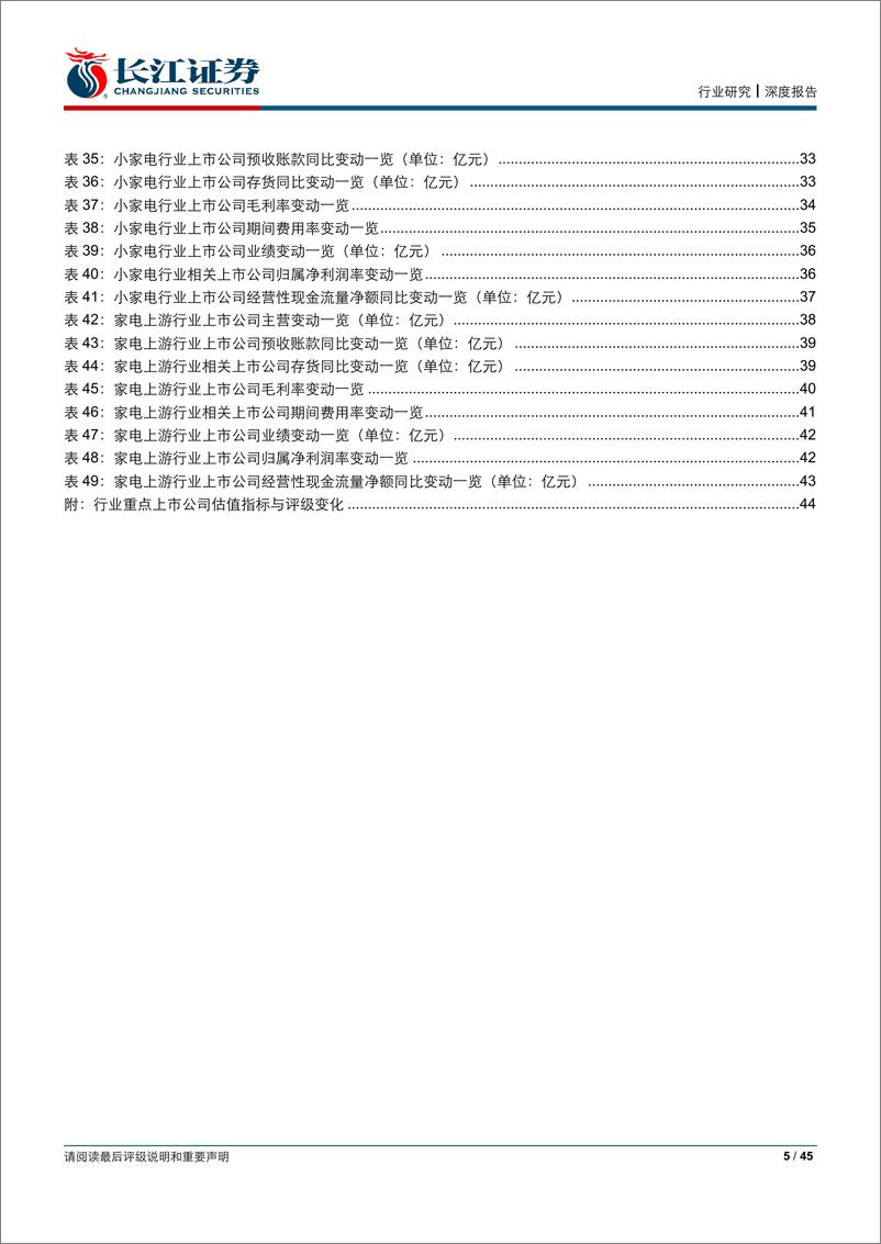 《家用电器行业18年报及19年一季报综述：景气虽有波动，平稳经营如期-20190505-长江证券-45页》 - 第6页预览图