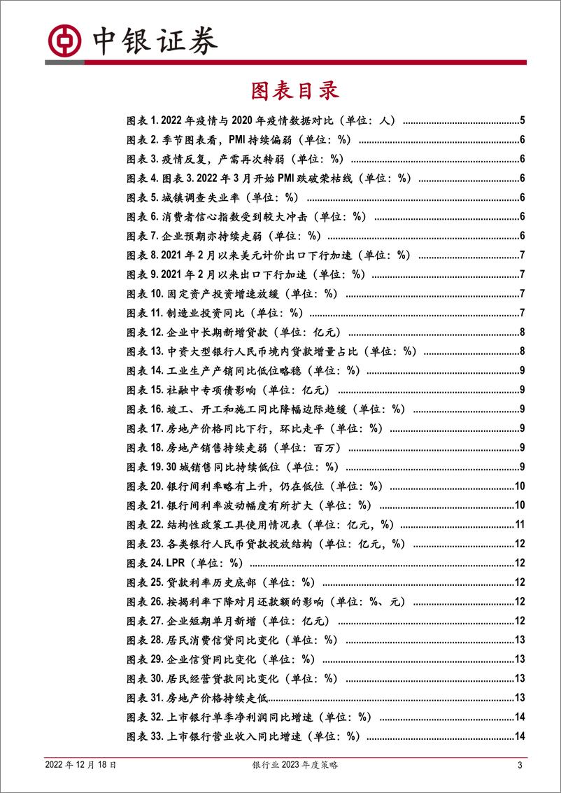 《银行业2023年度策略：政策效力和预期转变持续催化，看好银行股-20221218-中银国际-27页》 - 第4页预览图