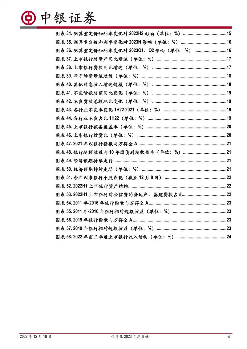 《银行业2023年度策略：政策效力和预期转变持续催化，看好银行股-20221218-中银国际-27页》 - 第5页预览图