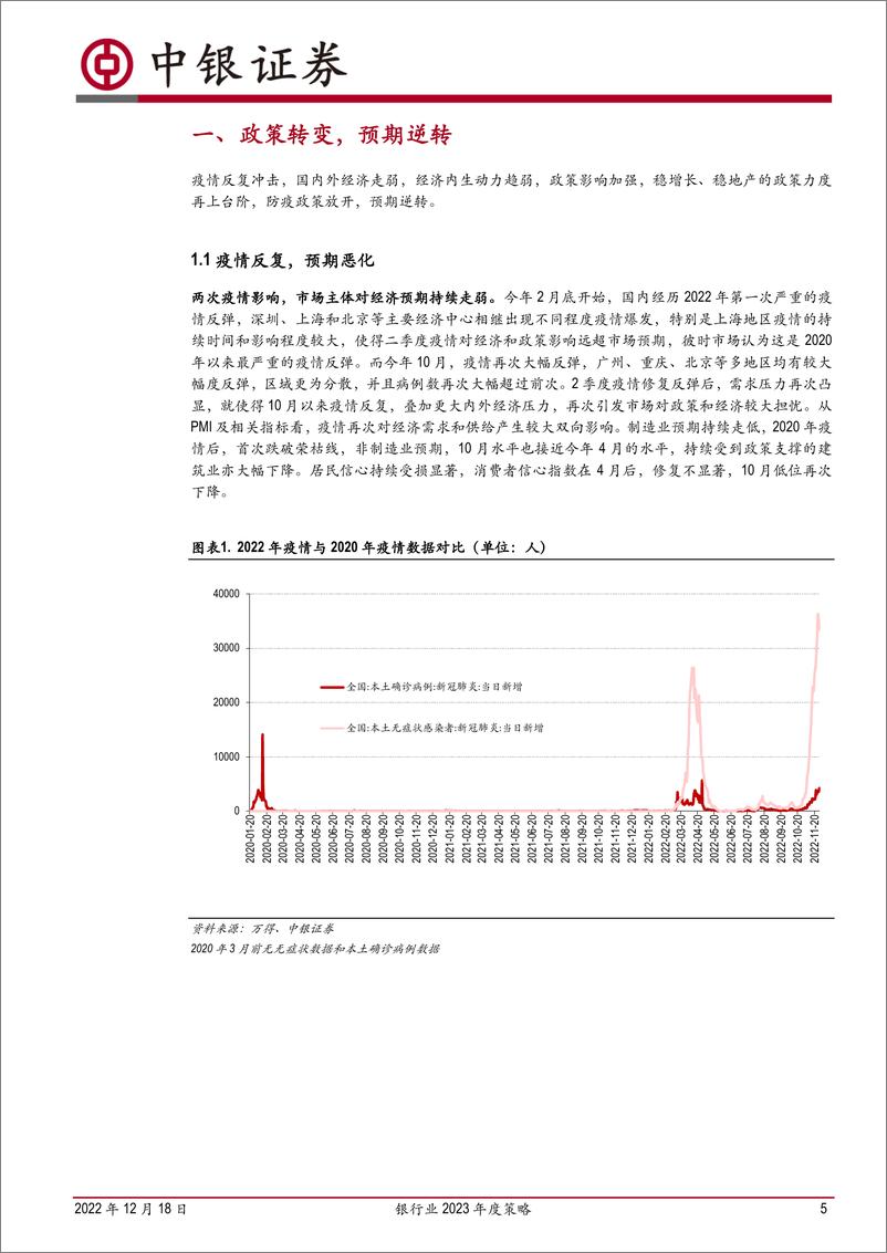 《银行业2023年度策略：政策效力和预期转变持续催化，看好银行股-20221218-中银国际-27页》 - 第6页预览图