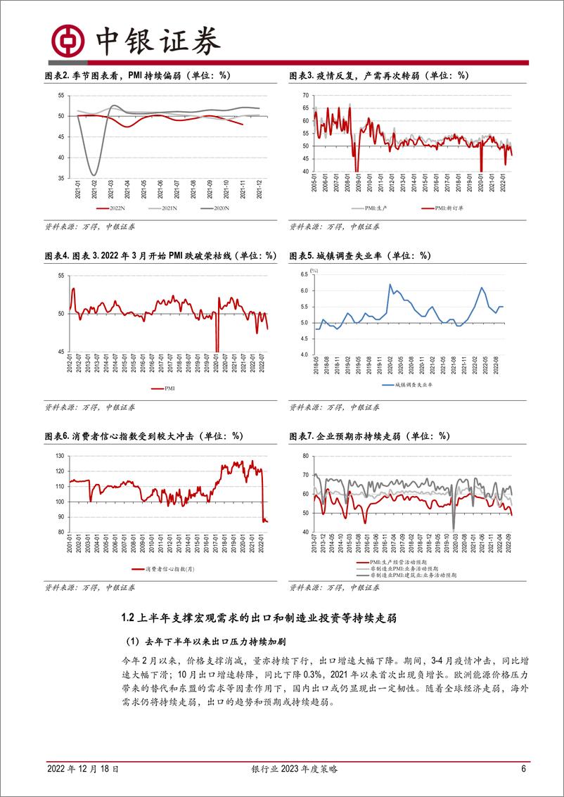 《银行业2023年度策略：政策效力和预期转变持续催化，看好银行股-20221218-中银国际-27页》 - 第7页预览图