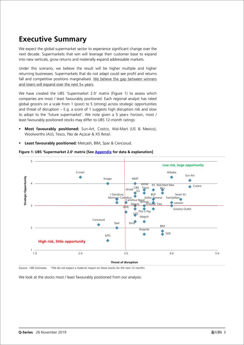 《瑞银-全球-食品零售业-超市的未来：跳水、生存还是繁荣？-2019.11.26-79页》 - 第4页预览图