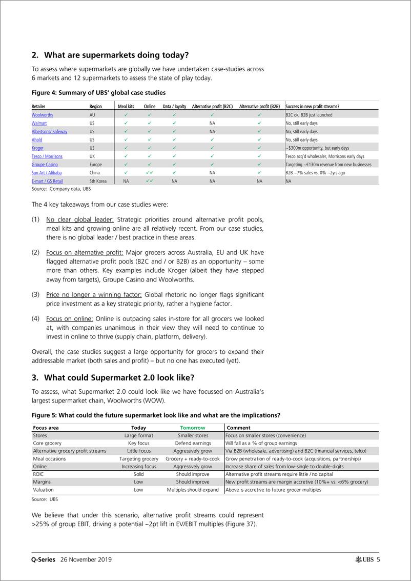 《瑞银-全球-食品零售业-超市的未来：跳水、生存还是繁荣？-2019.11.26-79页》 - 第6页预览图