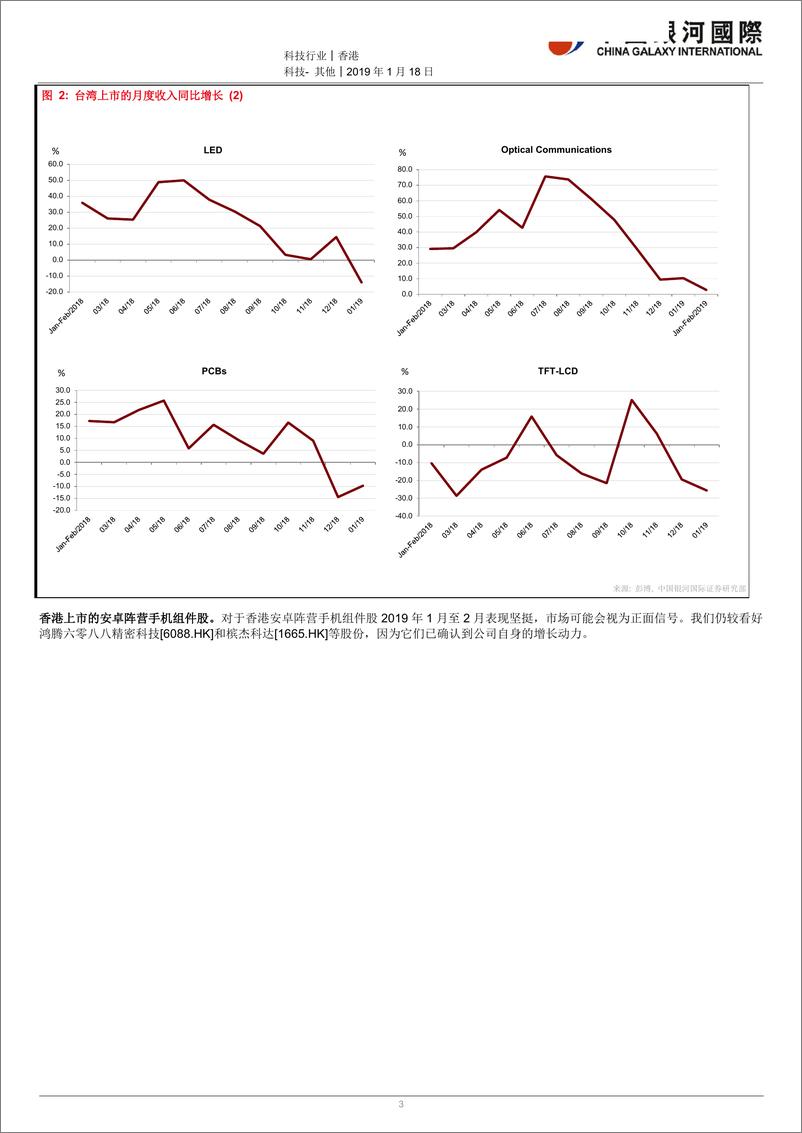 《科技行业：2019年首两个月数据反映下游需求仍需时回升；不宜太早对硬件行业转趋乐观-20190314-银河国际-10页》 - 第4页预览图