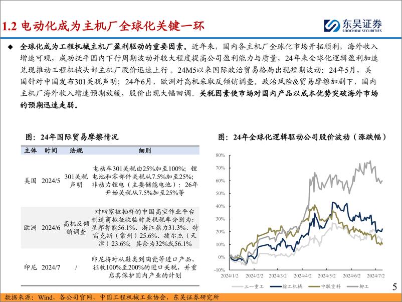 《工程机械电动化：电动化进程取得突破，国内龙头有望通过电动化弯道超车-240715-东吴证券-51页》 - 第5页预览图