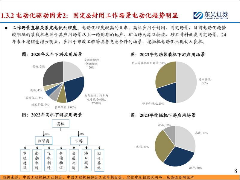 《工程机械电动化：电动化进程取得突破，国内龙头有望通过电动化弯道超车-240715-东吴证券-51页》 - 第8页预览图