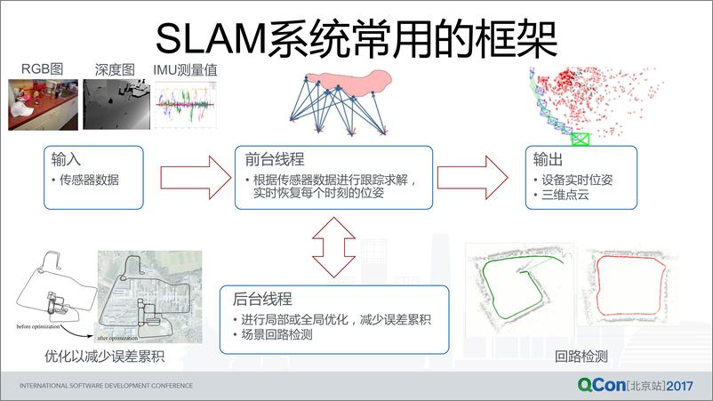 《复杂环境下的视觉同时定位与地图构建》 - 第5页预览图