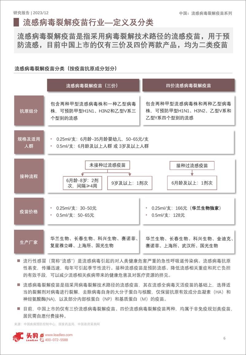 《2023年中国流感病毒裂解疫苗行业概览：百万需求疫苗产品更替，赛道企业注重四价布局》 - 第6页预览图