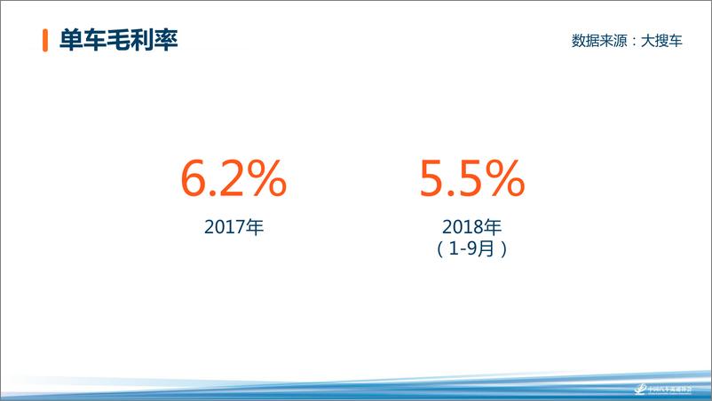 《2018海口年会二手车论坛资料分享-孙杰——新零售新运营 重塑二手车行业的人货场-2018.11-13页》 - 第5页预览图