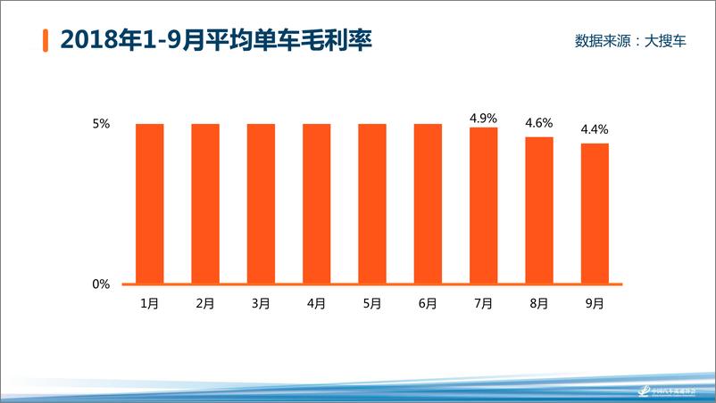 《2018海口年会二手车论坛资料分享-孙杰——新零售新运营 重塑二手车行业的人货场-2018.11-13页》 - 第6页预览图