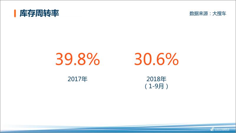 《2018海口年会二手车论坛资料分享-孙杰——新零售新运营 重塑二手车行业的人货场-2018.11-13页》 - 第7页预览图