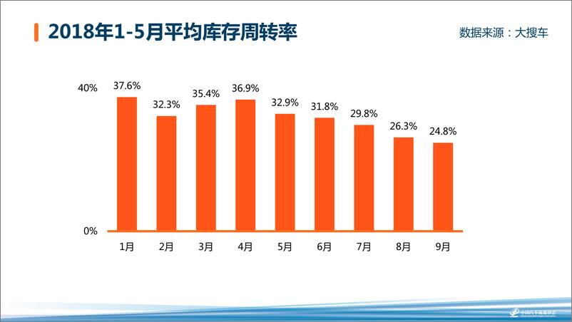 《2018海口年会二手车论坛资料分享-孙杰——新零售新运营 重塑二手车行业的人货场-2018.11-13页》 - 第8页预览图