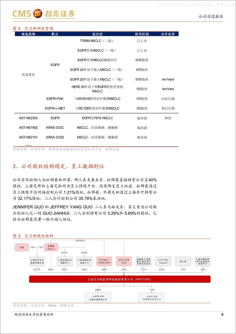 《招商证券-艾力斯(688578)伏美替尼已成功商业化，20外显子插入适应症进一步打开空间-230629》 - 第5页预览图