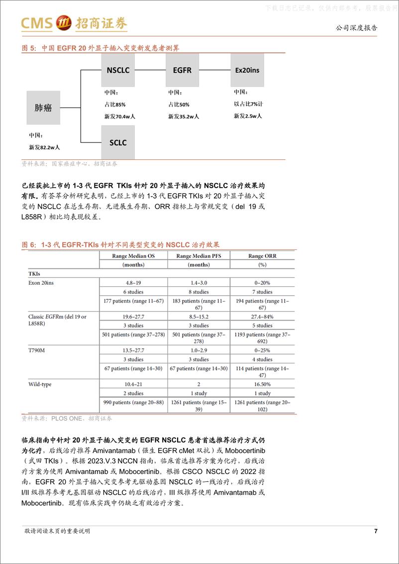 《招商证券-艾力斯(688578)伏美替尼已成功商业化，20外显子插入适应症进一步打开空间-230629》 - 第7页预览图