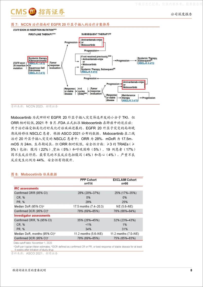 《招商证券-艾力斯(688578)伏美替尼已成功商业化，20外显子插入适应症进一步打开空间-230629》 - 第8页预览图