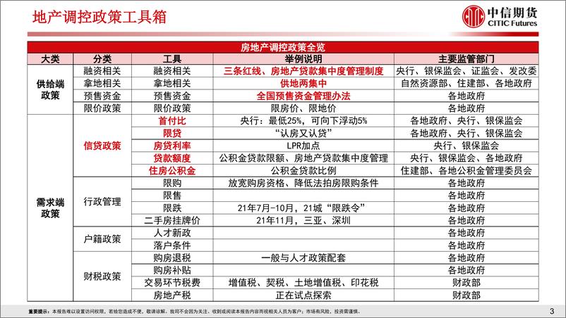 《房地产需求端政策放松效果跟踪-20220426-中信期货-18页》 - 第4页预览图