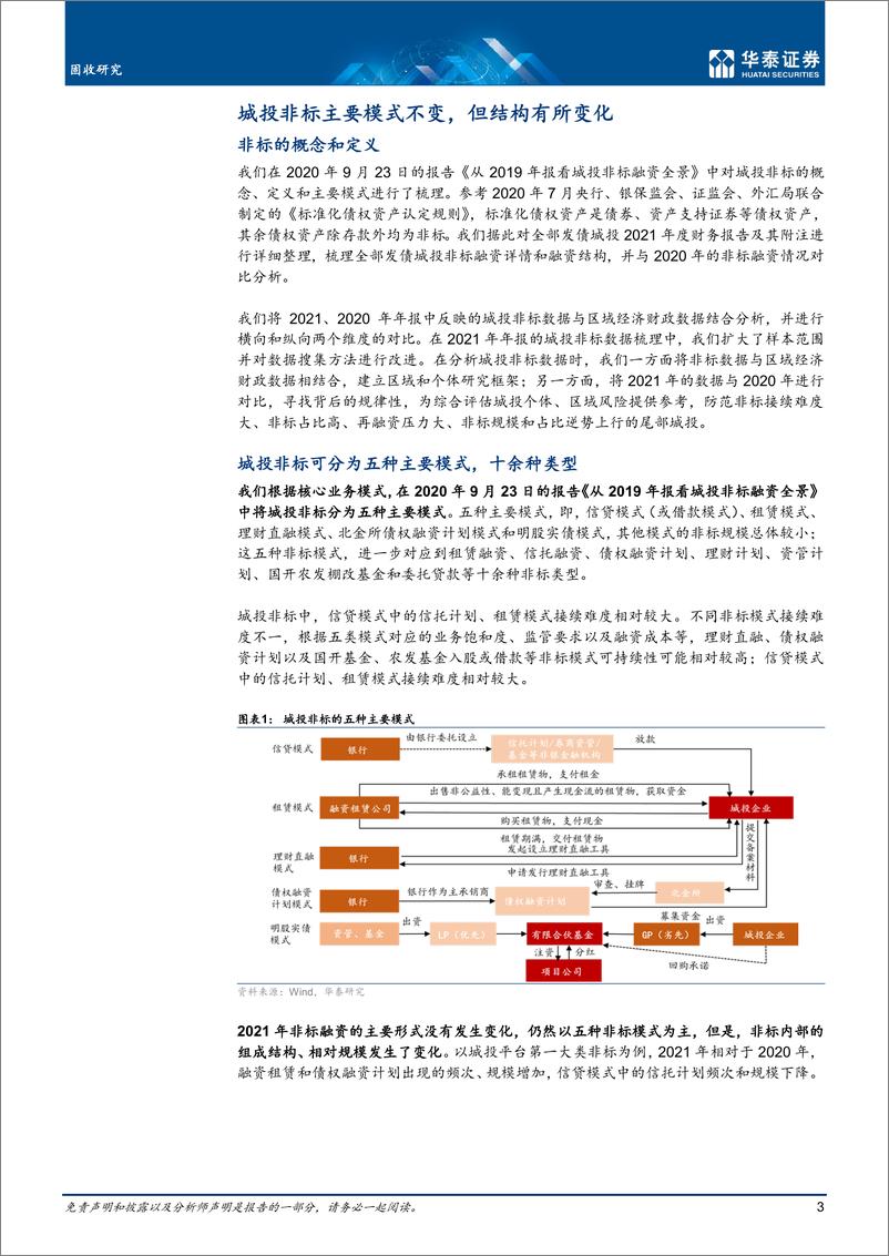 《固收专题研究： 发债城投非标融资全景-20221201-华泰证券-20页》 - 第4页预览图