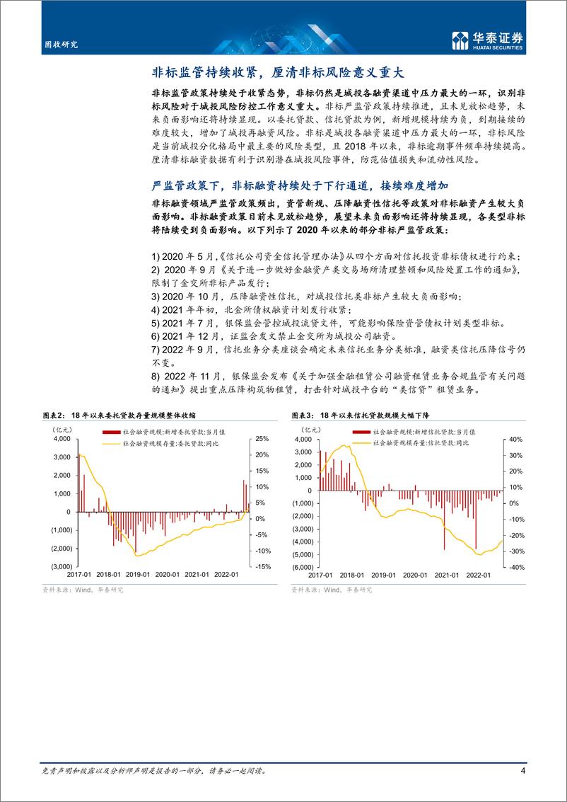 《固收专题研究： 发债城投非标融资全景-20221201-华泰证券-20页》 - 第5页预览图