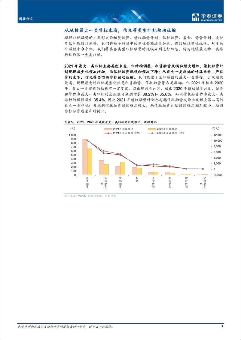 《固收专题研究： 发债城投非标融资全景-20221201-华泰证券-20页》 - 第8页预览图