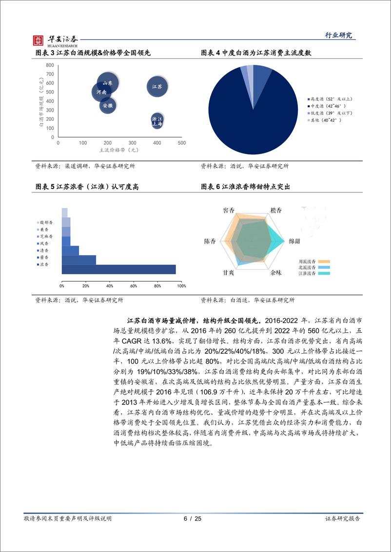 《江苏白酒行业巡游系列报告之一：探秘苏南、苏北龙头白酒格局与升级路径-20230630-华安证券-25页》 - 第7页预览图