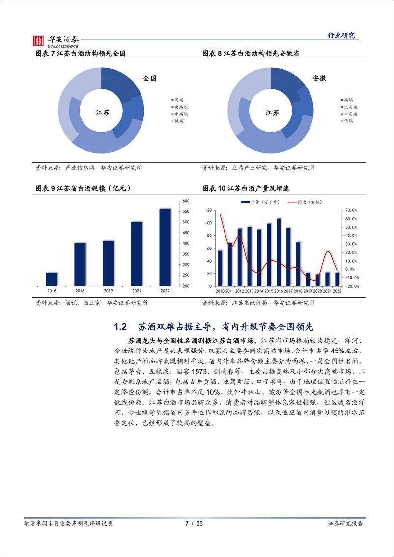 《江苏白酒行业巡游系列报告之一：探秘苏南、苏北龙头白酒格局与升级路径-20230630-华安证券-25页》 - 第8页预览图