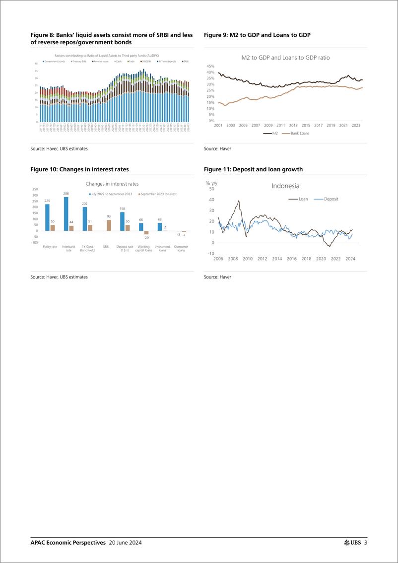 《UBS Economics-APAC Economic Perspectives _BI A breather from rising rates...-108786789》 - 第3页预览图