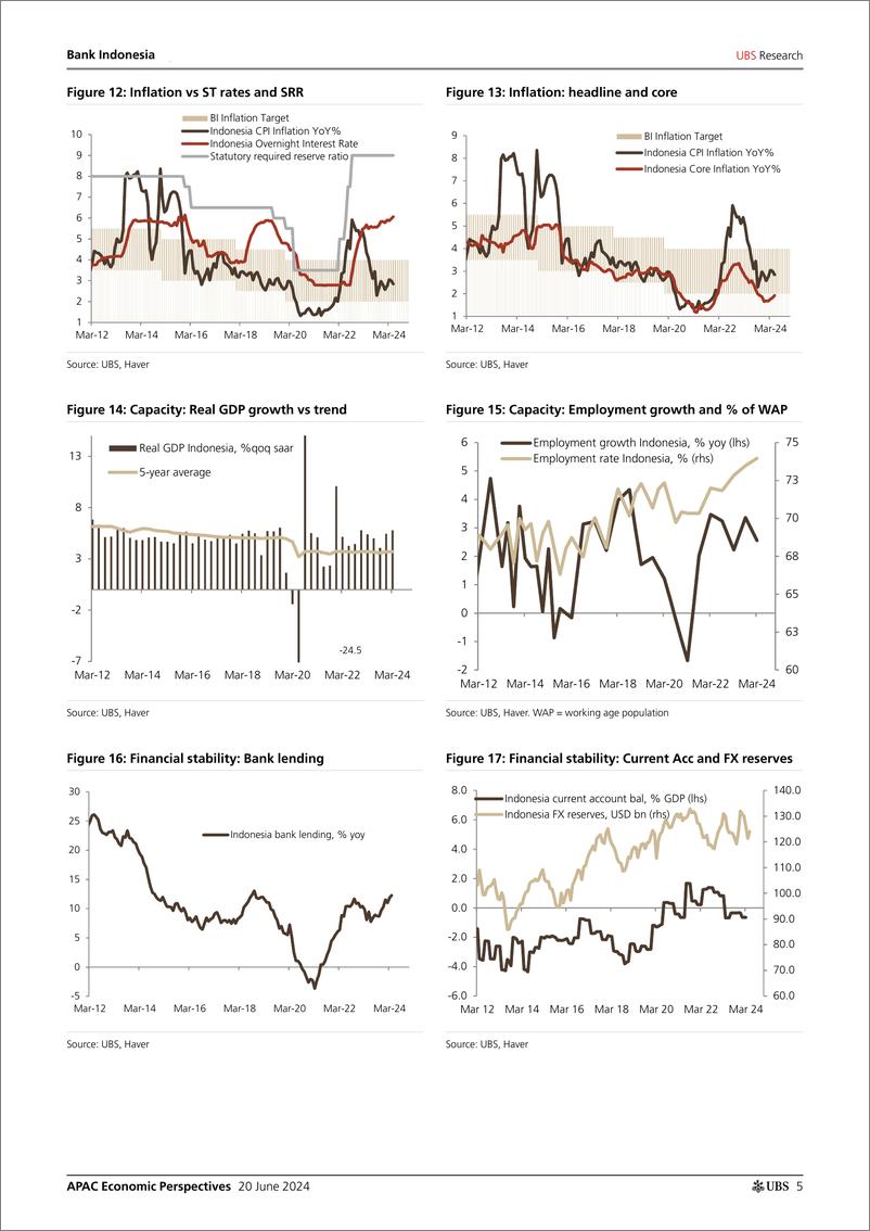 《UBS Economics-APAC Economic Perspectives _BI A breather from rising rates...-108786789》 - 第5页预览图