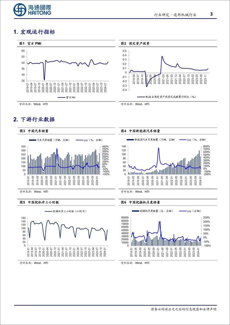《机床行业月度跟踪：设备更新政策逐步落地，24年1-2月机床行业利润总额同比提升-240417-海通国际-13页》 - 第3页预览图