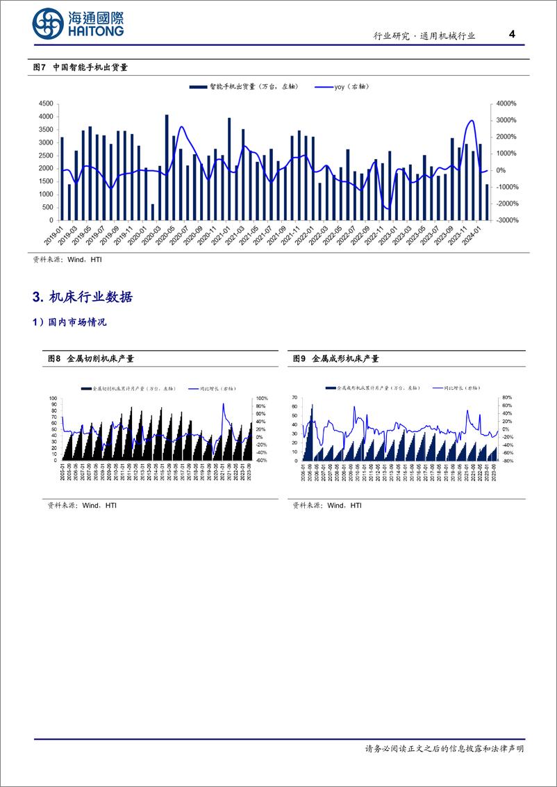 《机床行业月度跟踪：设备更新政策逐步落地，24年1-2月机床行业利润总额同比提升-240417-海通国际-13页》 - 第4页预览图