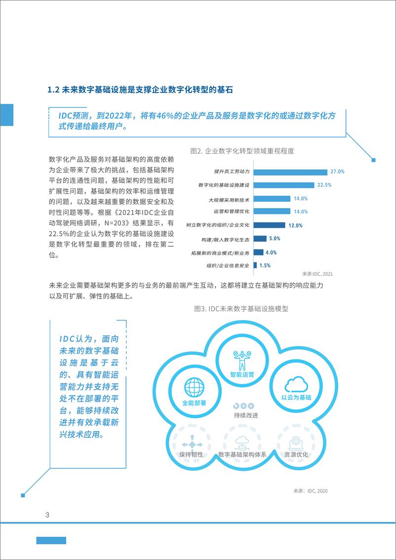 《企业自动驾驶网络白皮书-40页》 - 第7页预览图