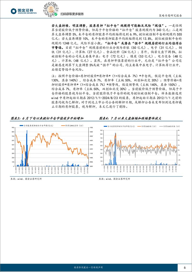 《A股策略周度专题：A股新一轮波动率上行周期开启，如何系统性甄选高股息？-240826-国金证券-23页》 - 第6页预览图