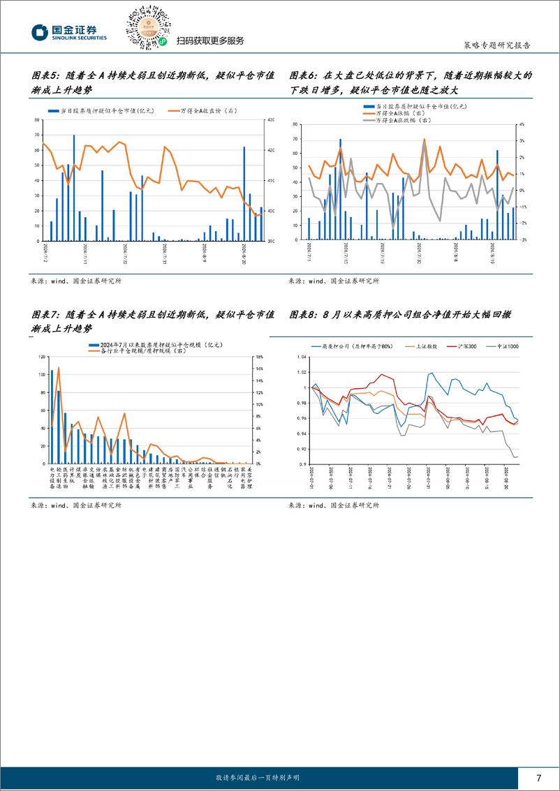 《A股策略周度专题：A股新一轮波动率上行周期开启，如何系统性甄选高股息？-240826-国金证券-23页》 - 第7页预览图