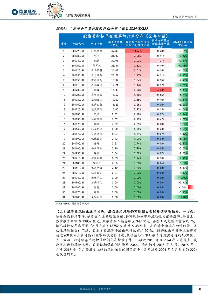 《A股策略周度专题：A股新一轮波动率上行周期开启，如何系统性甄选高股息？-240826-国金证券-23页》 - 第8页预览图