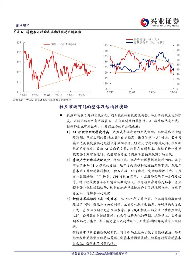 《可转债研究：本轮转债在修复什么？-20230611-兴业证券-21页》 - 第7页预览图