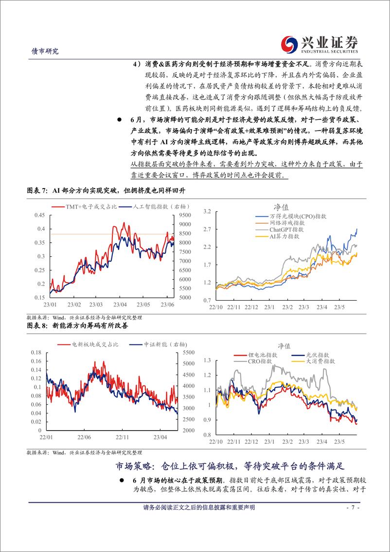 《可转债研究：本轮转债在修复什么？-20230611-兴业证券-21页》 - 第8页预览图