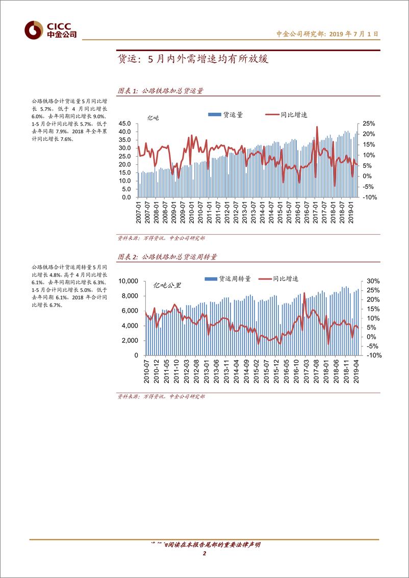 《交通运输行业透过交通看经济（第64期）：5月货运放缓，客运分化-20190701-中金公司-24页》 - 第3页预览图