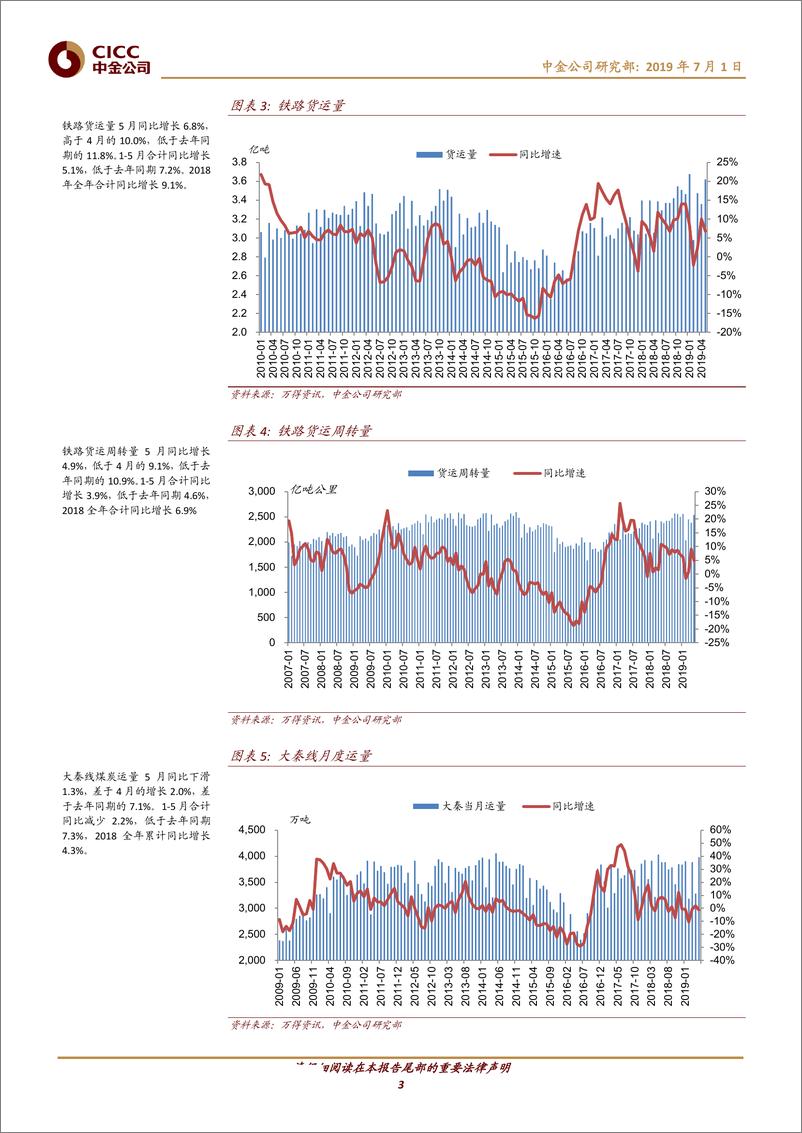 《交通运输行业透过交通看经济（第64期）：5月货运放缓，客运分化-20190701-中金公司-24页》 - 第4页预览图