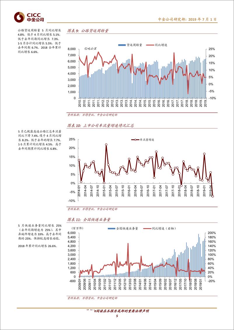 《交通运输行业透过交通看经济（第64期）：5月货运放缓，客运分化-20190701-中金公司-24页》 - 第6页预览图