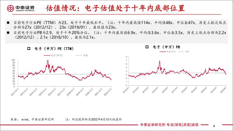 《电子行业二季度策略：守得云开见月明》 - 第4页预览图