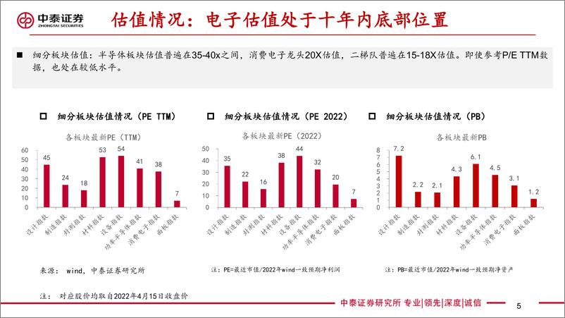 《电子行业二季度策略：守得云开见月明》 - 第5页预览图