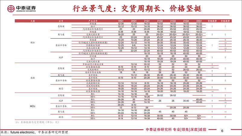 《电子行业二季度策略：守得云开见月明》 - 第6页预览图